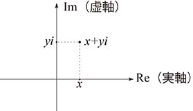図1