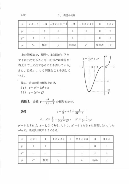 『微分積分(改訂版)』 内容見本