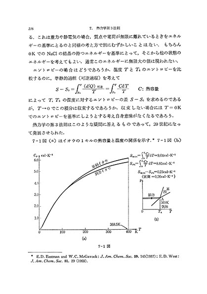 『熱学演習 −熱力学』 内容見本