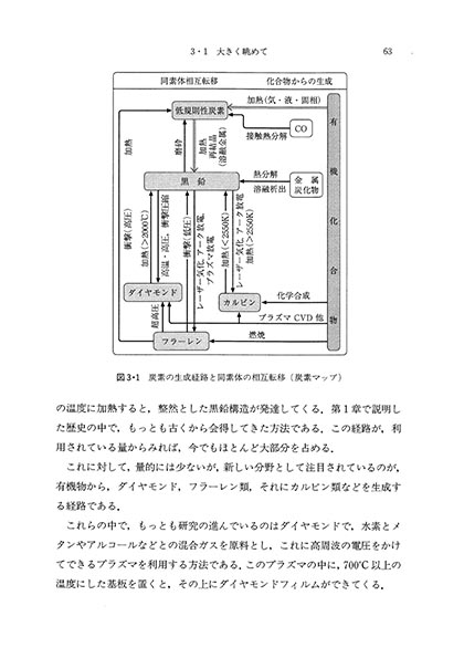 『炭素・自問自答』 内容見本