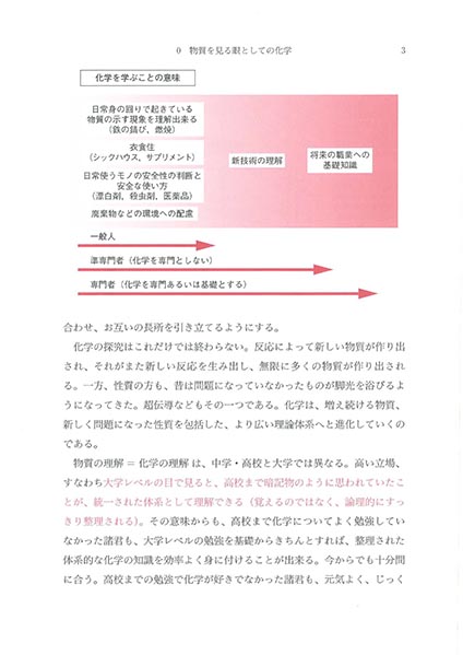 『Catch Up 大学の化学講義』 内容見本