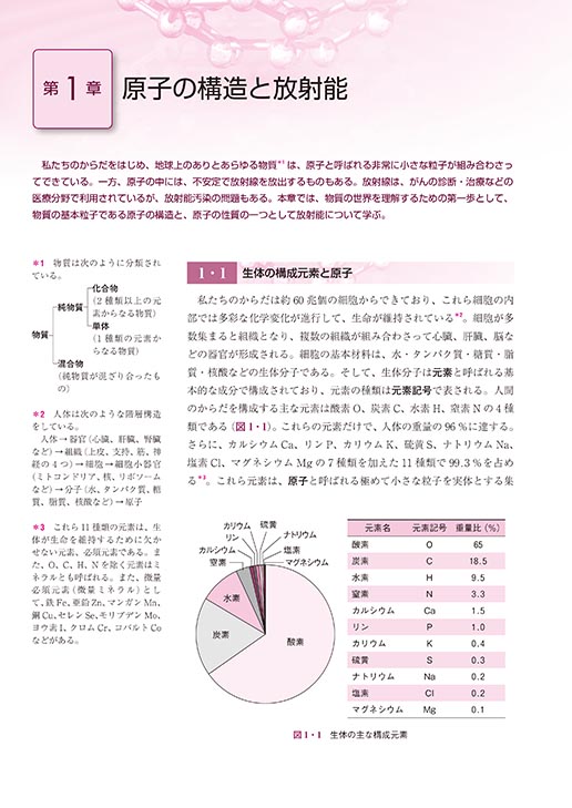 『コ・メディカル化学』 内容見本