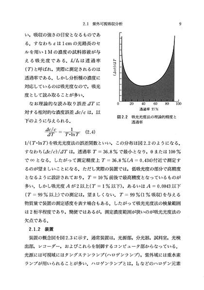 『機器分析入門』 内容見本