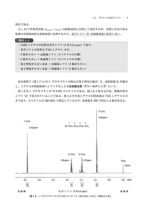 『テキストブック 有機スペクトル解析』 内容見本