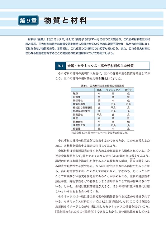 『物質・材料をまなぶ 化学』 内容見本