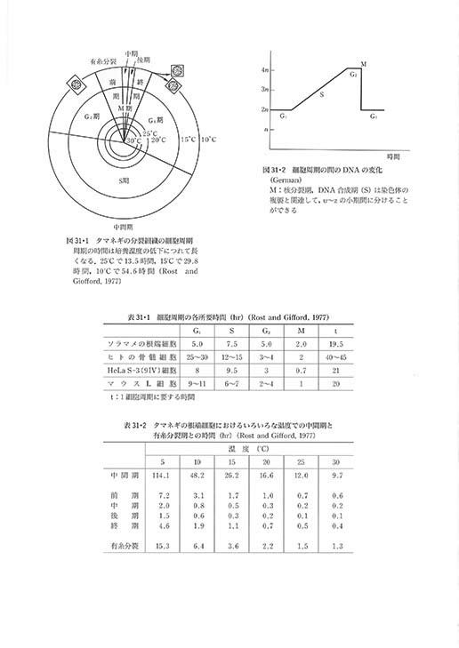 『図説 生物の世界(三訂版)』 内容見本