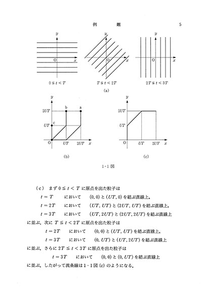 『基礎演習シリーズ 流体力学』 内容見本