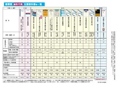 線形代数 主要教科書一覧